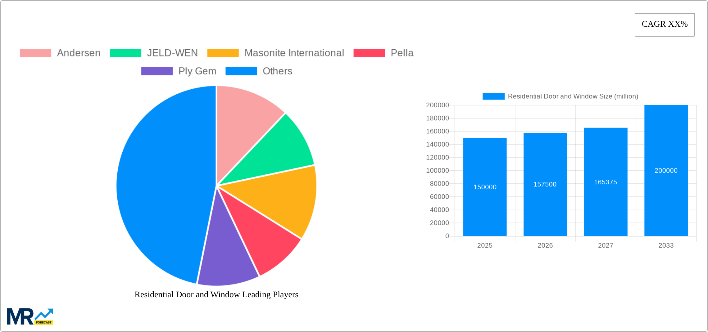 Residential Door and Window Research Report - Market Size, Growth & Forecast