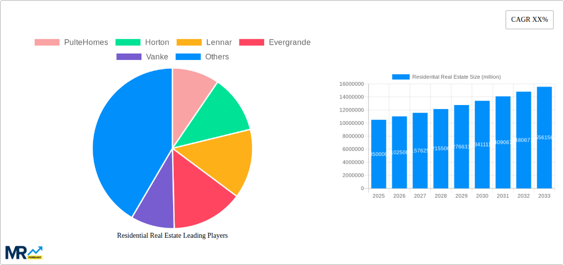Residential Real Estate Research Report - Market Size, Growth & Forecast