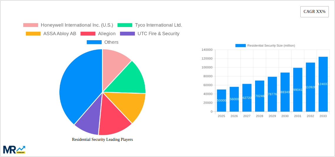 Residential Security Research Report - Market Size, Growth & Forecast