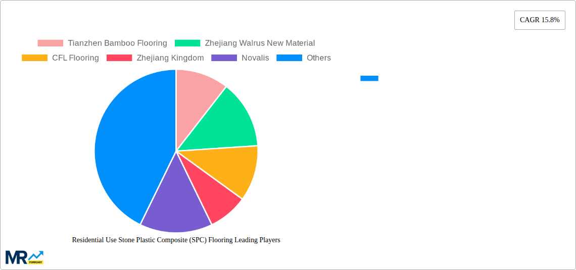 Residential Use Stone Plastic Composite (SPC) Flooring Research Report - Market Size, Growth & Forecast