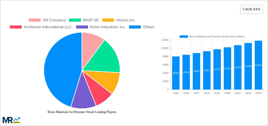 Resin Materials for Pressure Vessel Research Report - Market Size, Growth & Forecast