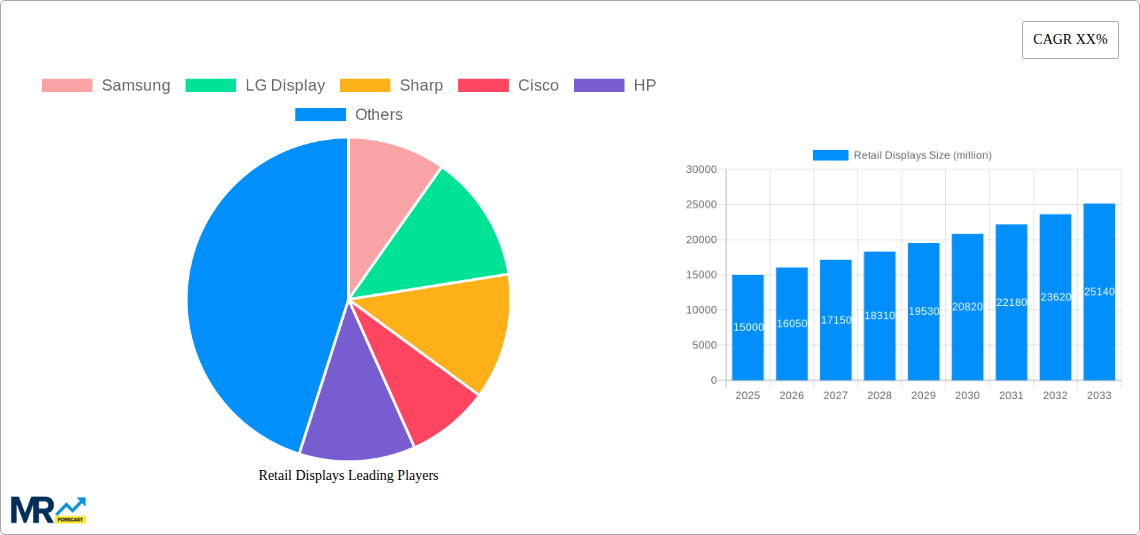 Retail Displays Research Report - Market Size, Growth & Forecast