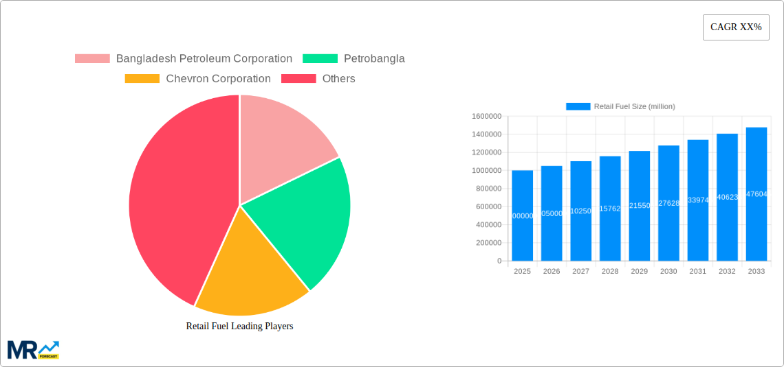 Retail Fuel Research Report - Market Size, Growth & Forecast