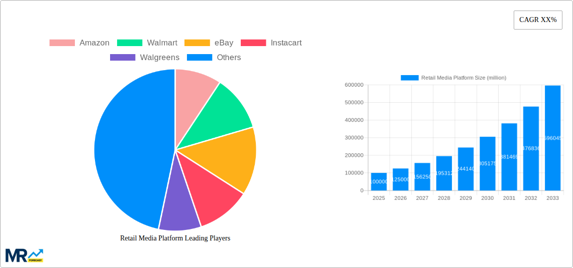 Retail Media Platform Research Report - Market Size, Growth & Forecast