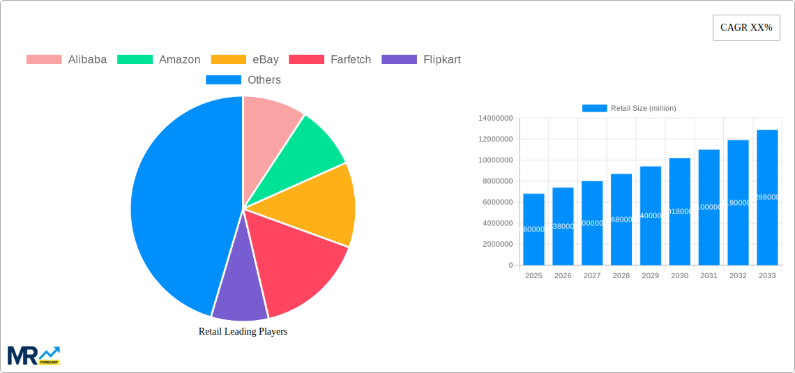 Retail Research Report - Market Size, Growth & Forecast