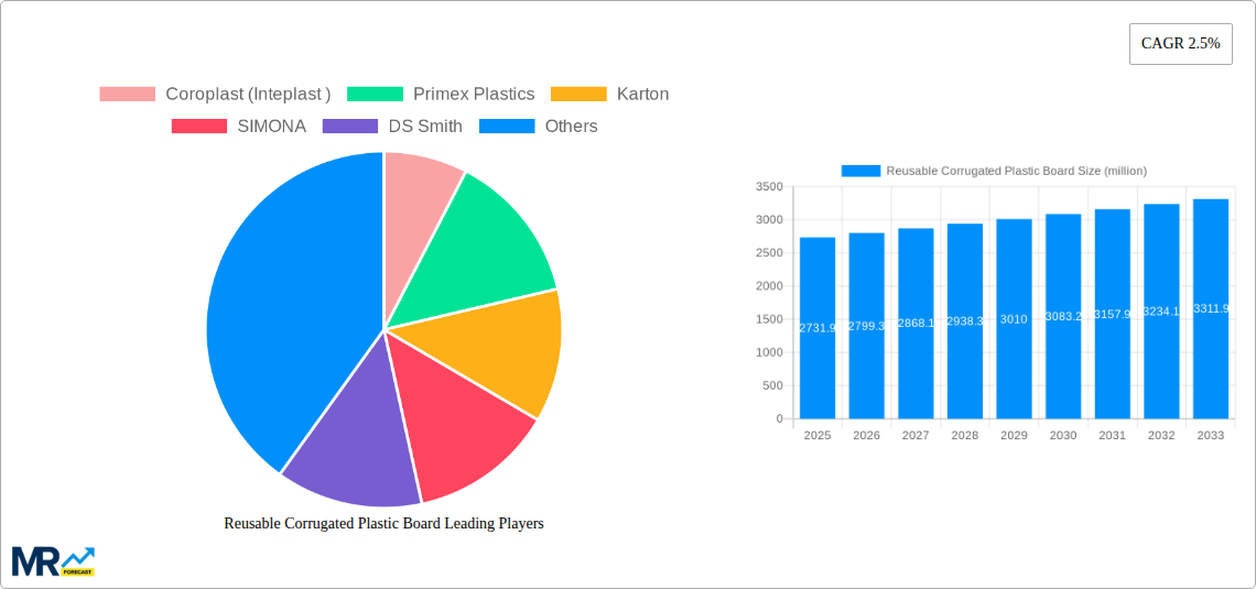 Reusable Corrugated Plastic Board Research Report - Market Size, Growth & Forecast