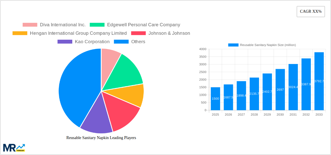 Reusable Sanitary Napkin Research Report - Market Size, Growth & Forecast
