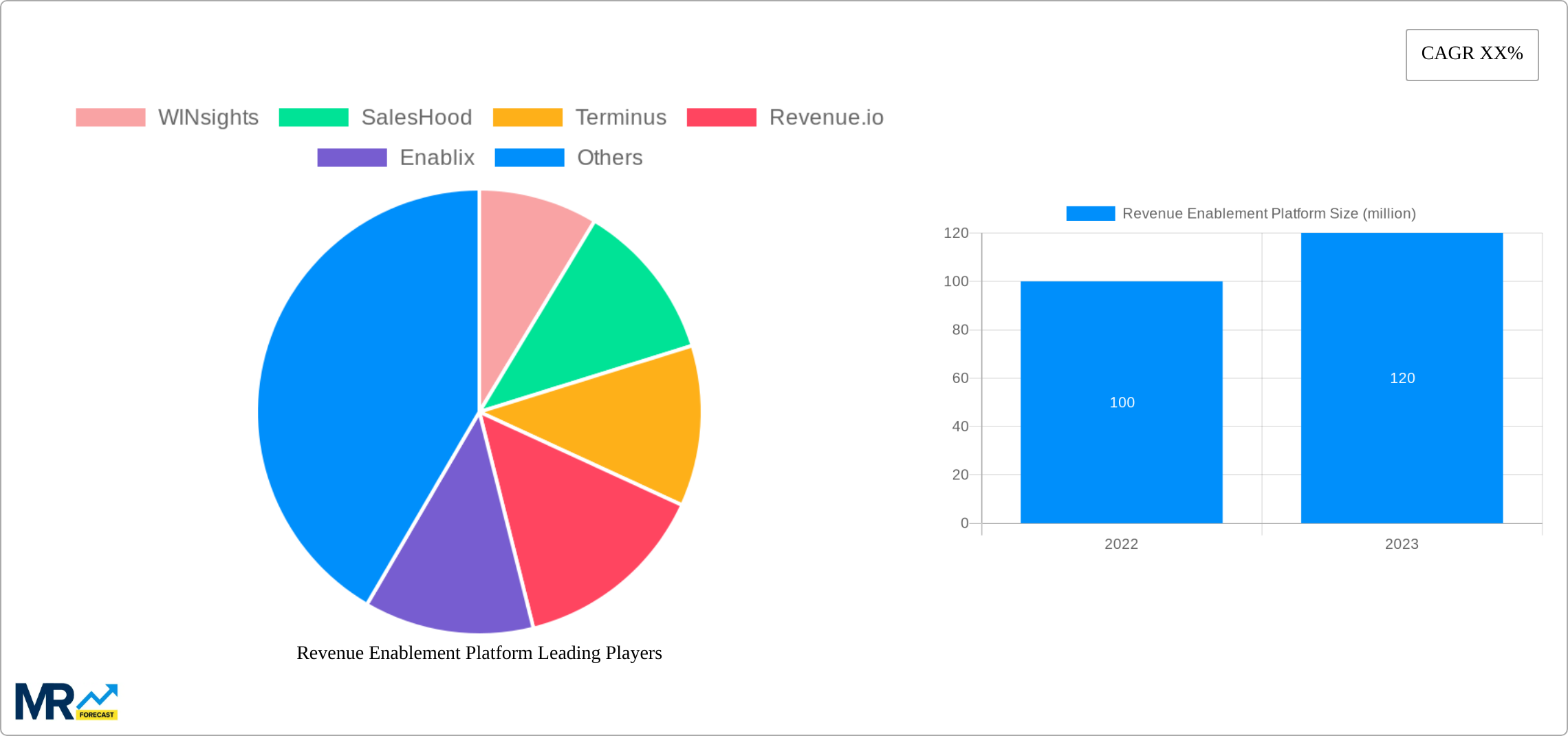 Revenue Enablement Platform Research Report - Market Size, Growth & Forecast