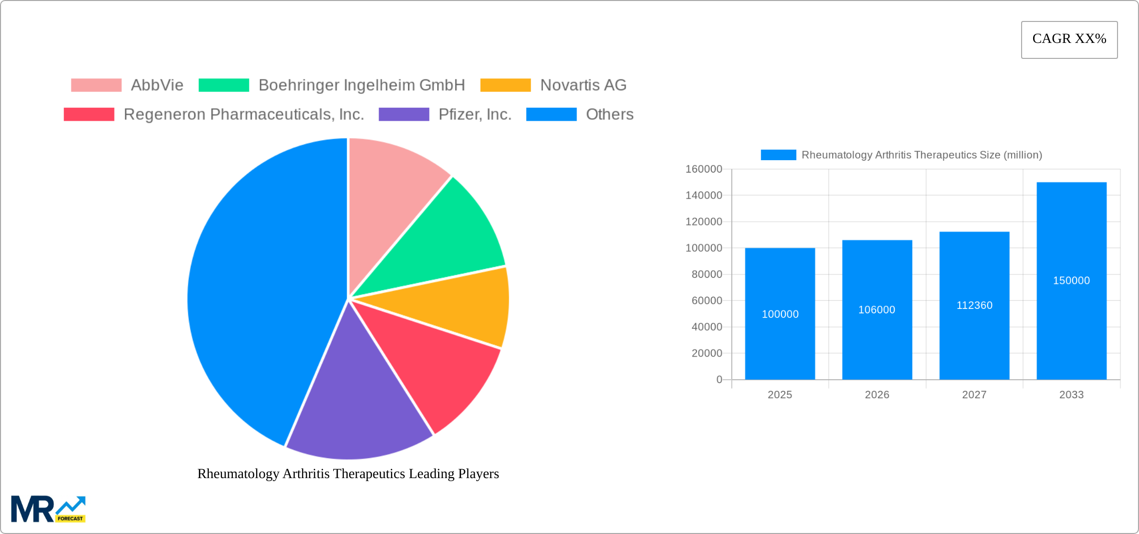 Rheumatology Arthritis Therapeutics Research Report - Market Size, Growth & Forecast