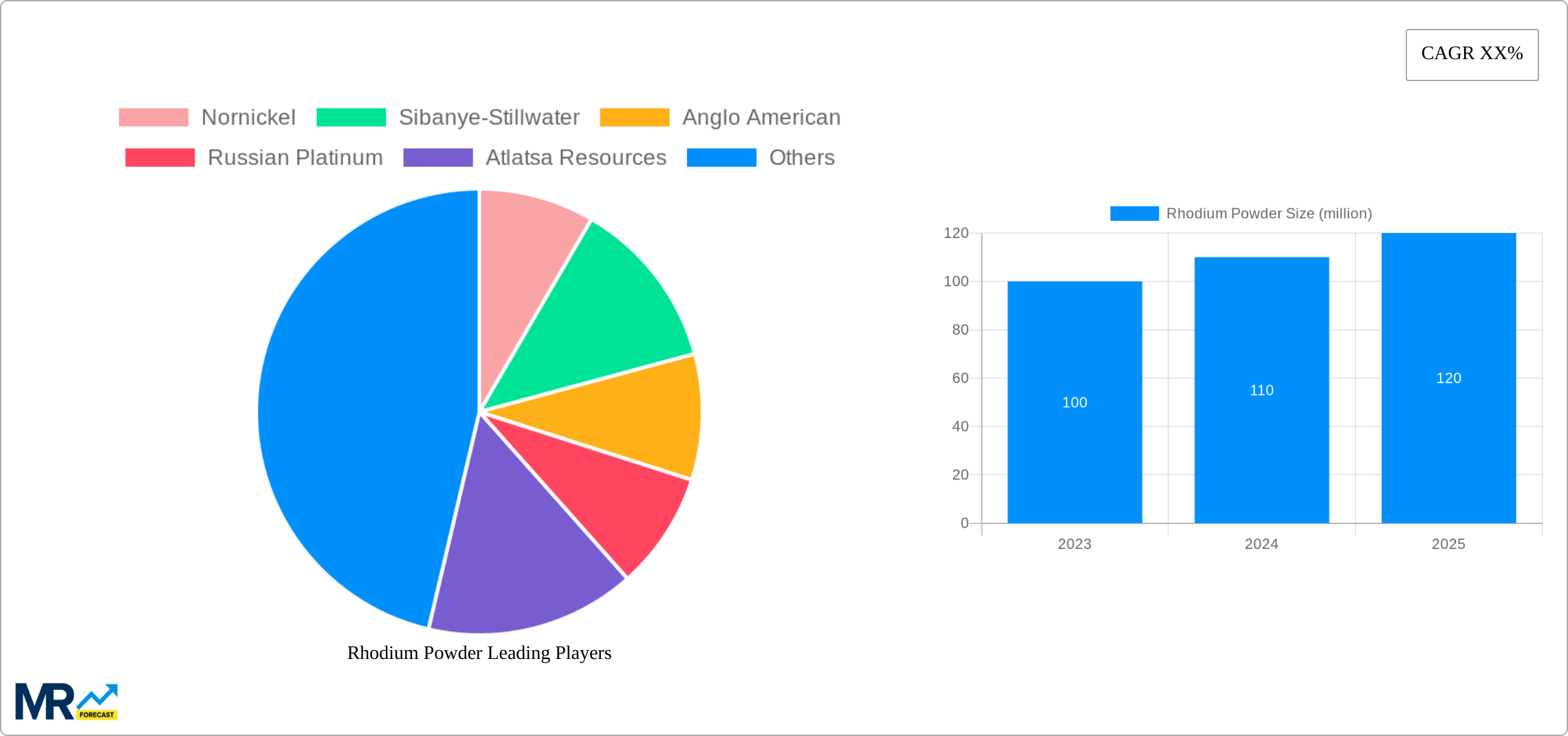 Rhodium Powder Research Report - Market Size, Growth & Forecast