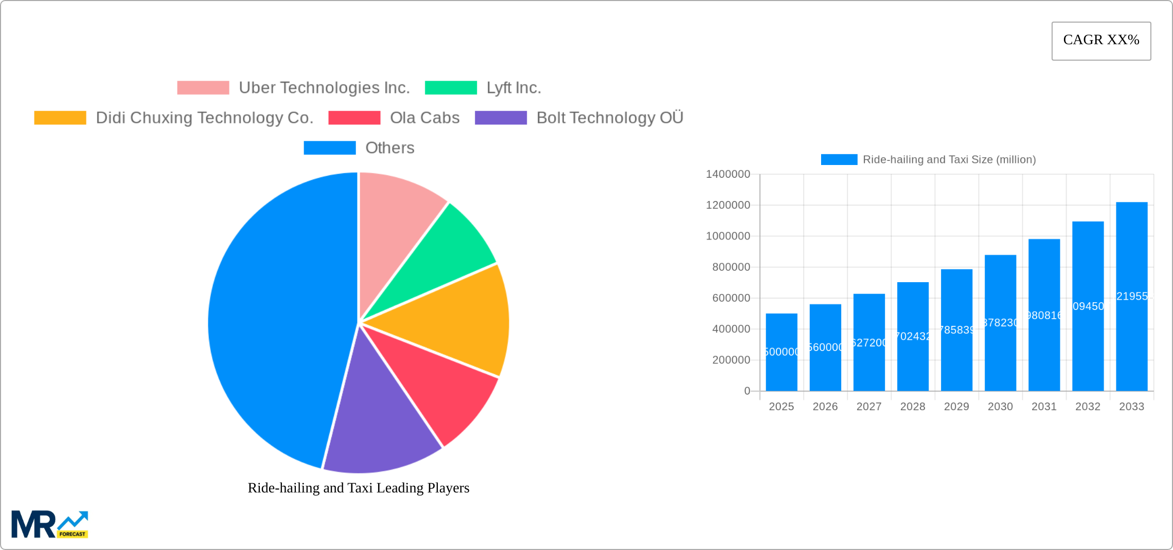 Ride-hailing and Taxi Research Report - Market Size, Growth & Forecast
