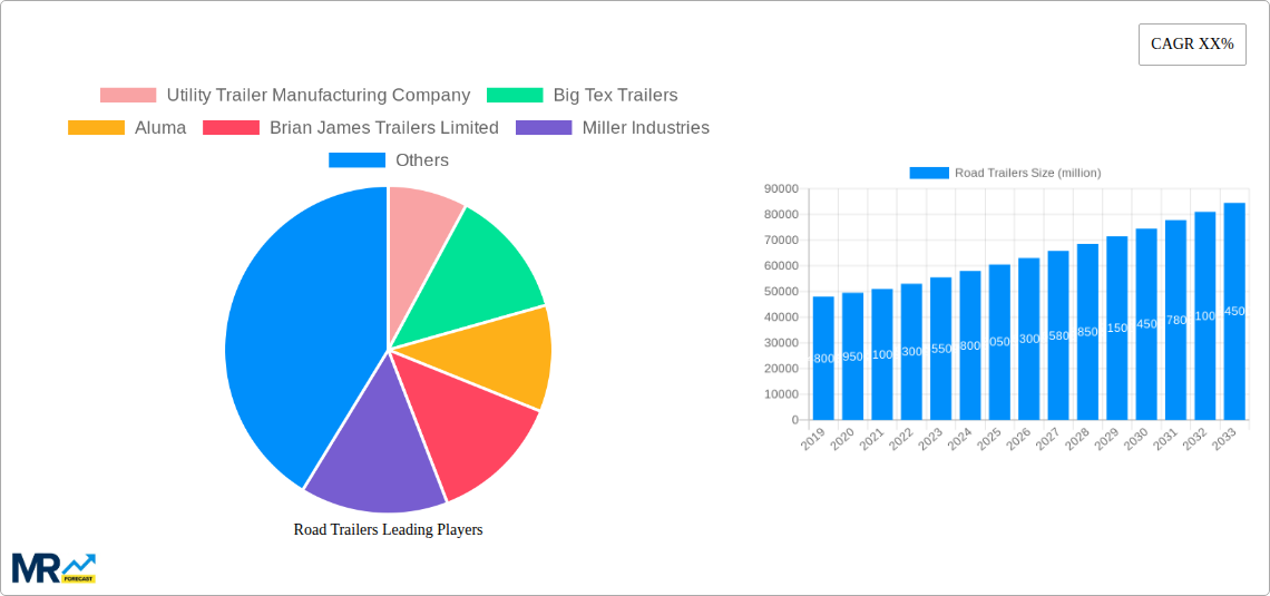 Road Trailers Research Report - Market Size, Growth & Forecast