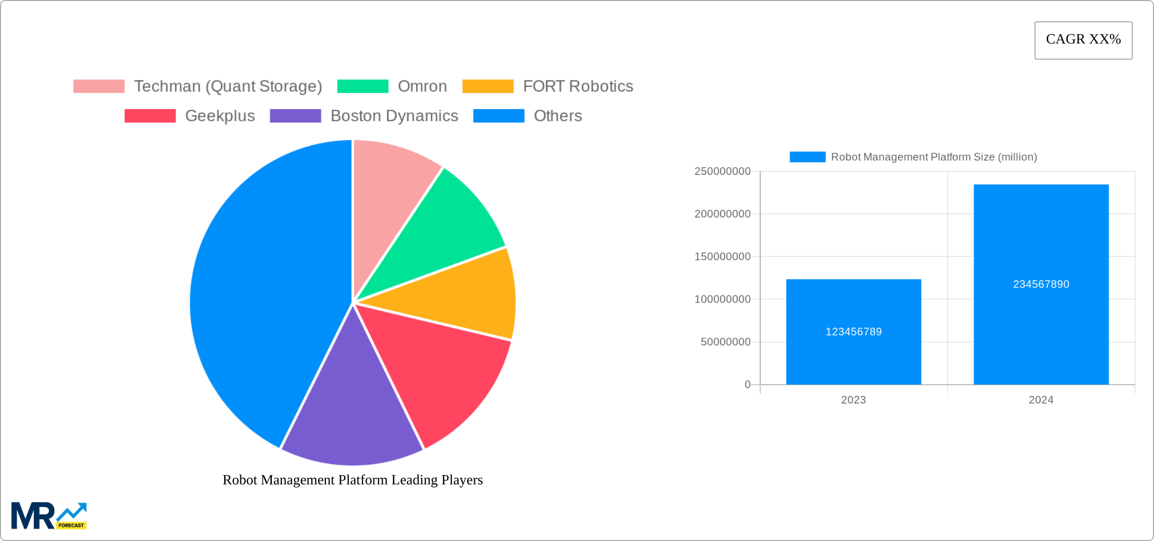 Robot Management Platform Research Report - Market Size, Growth & Forecast