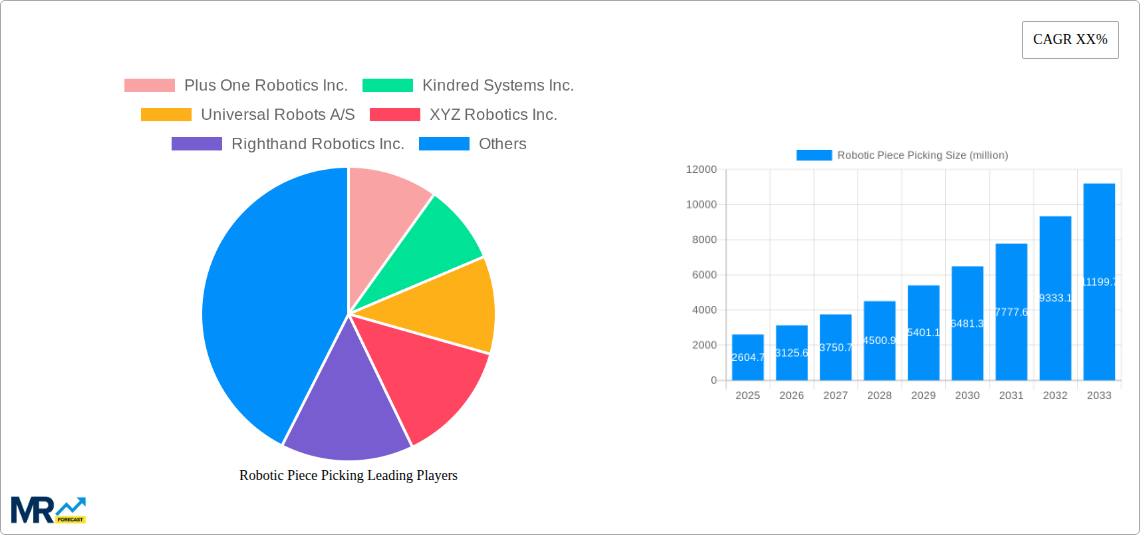 Robotic Piece Picking Research Report - Market Size, Growth & Forecast