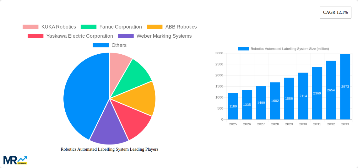 Robotics Automated Labelling System Research Report - Market Size, Growth & Forecast