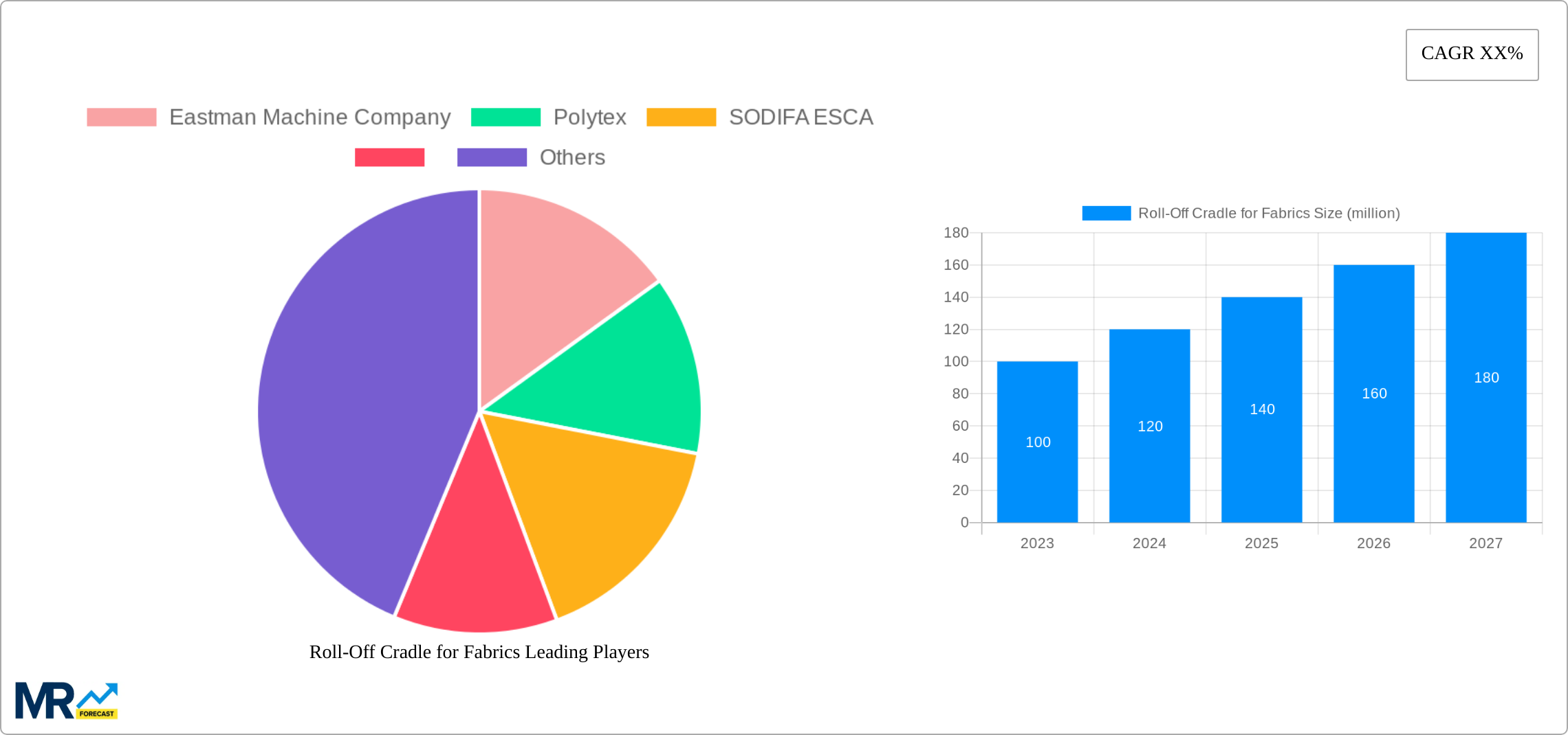 Roll-Off Cradle for Fabrics Research Report - Market Size, Growth & Forecast