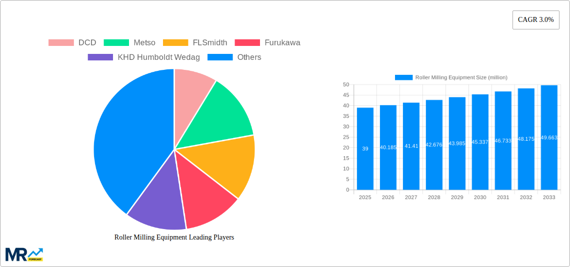 Roller Milling Equipment Research Report - Market Size, Growth & Forecast