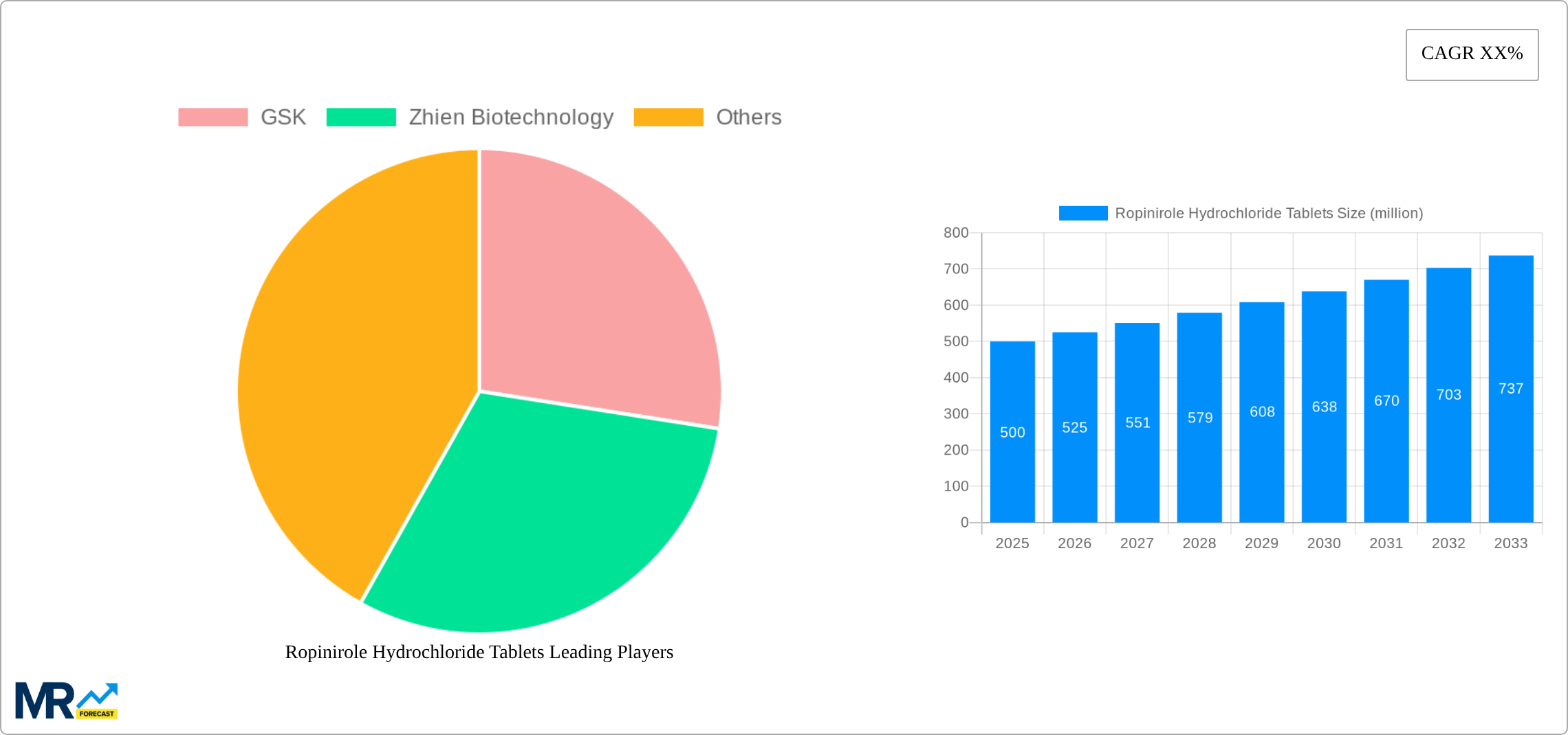 Ropinirole Hydrochloride Tablets Research Report - Market Size, Growth & Forecast