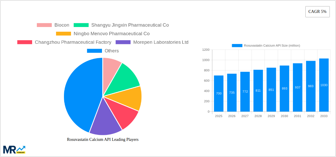 Rosuvastatin Calcium API Research Report - Market Size, Growth & Forecast