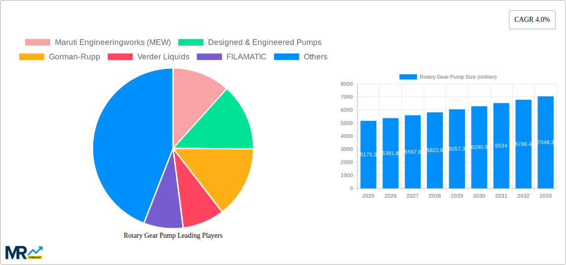Rotary Gear Pump Research Report - Market Size, Growth & Forecast