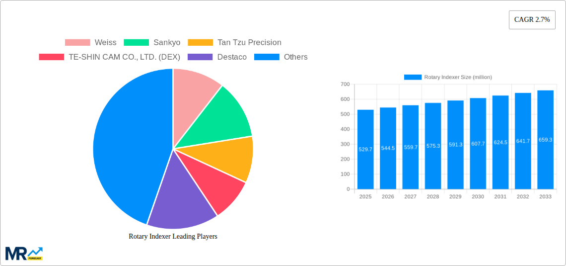 Rotary Indexer Research Report - Market Size, Growth & Forecast