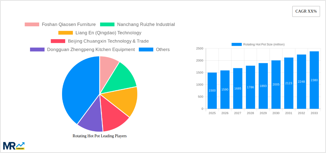 Rotating Hot Pot Research Report - Market Size, Growth & Forecast