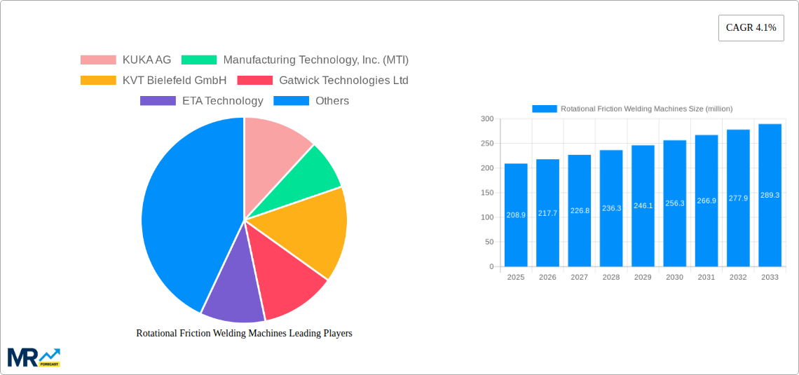 Rotational Friction Welding Machines Research Report - Market Size, Growth & Forecast