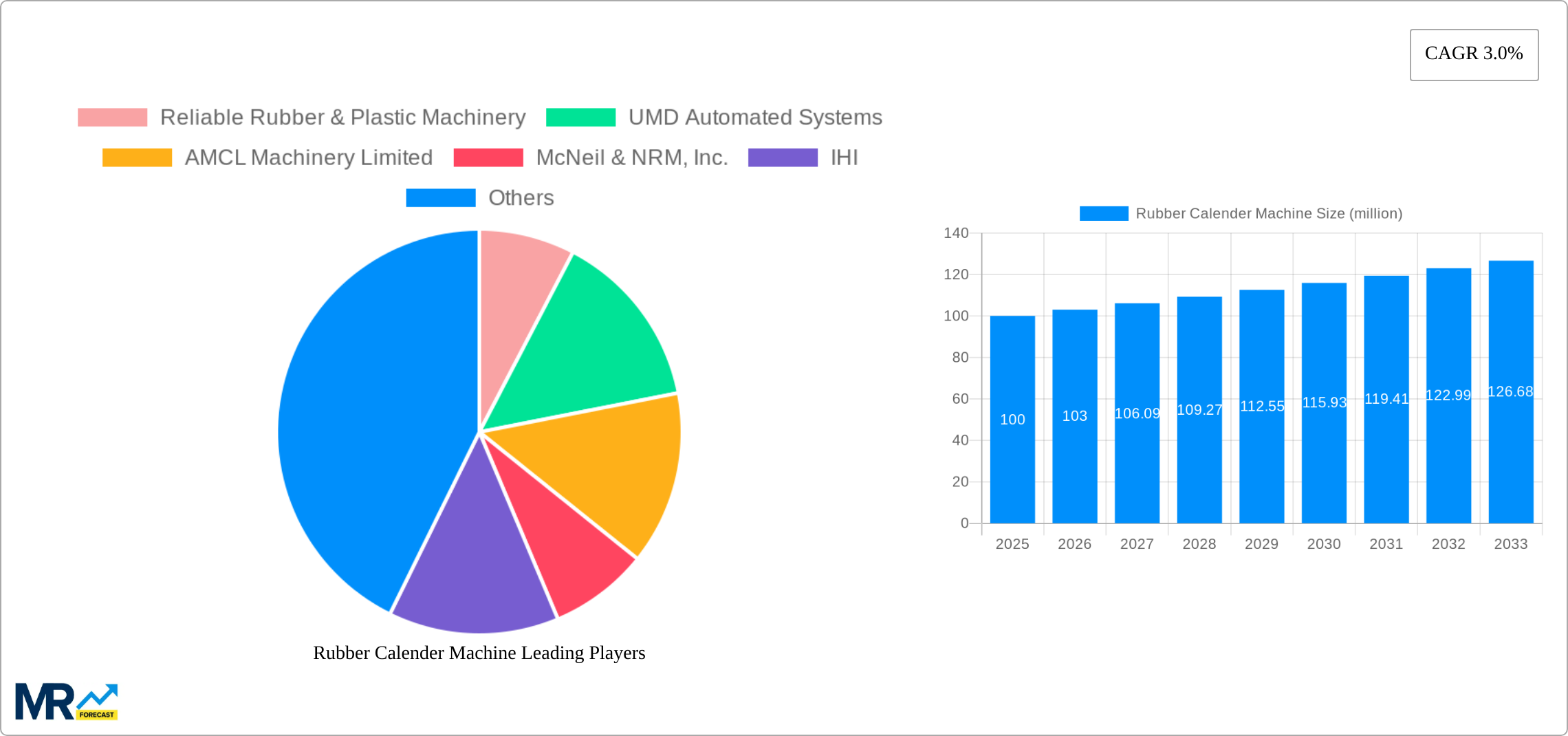 Rubber Calender Machine Research Report - Market Size, Growth & Forecast