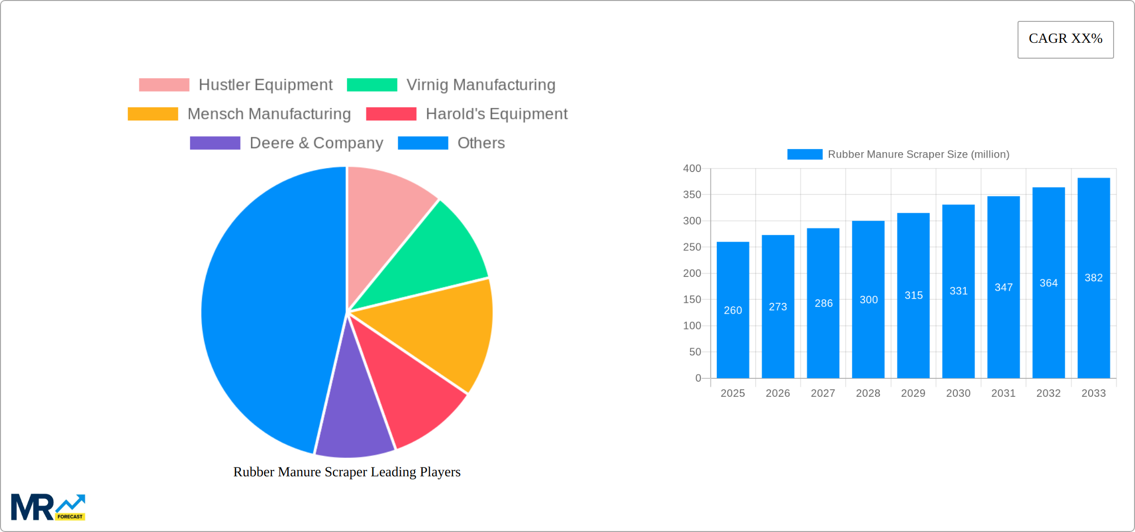 Rubber Manure Scraper Research Report - Market Size, Growth & Forecast