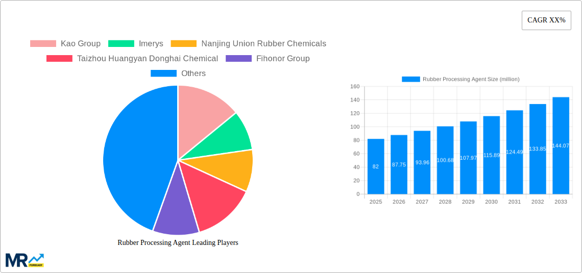 Rubber Processing Agent Research Report - Market Size, Growth & Forecast