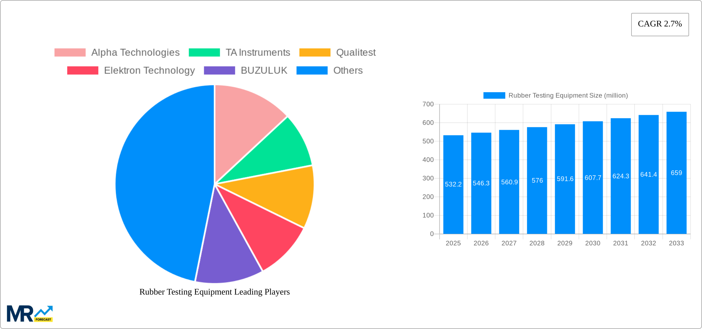 Rubber Testing Equipment Research Report - Market Size, Growth & Forecast