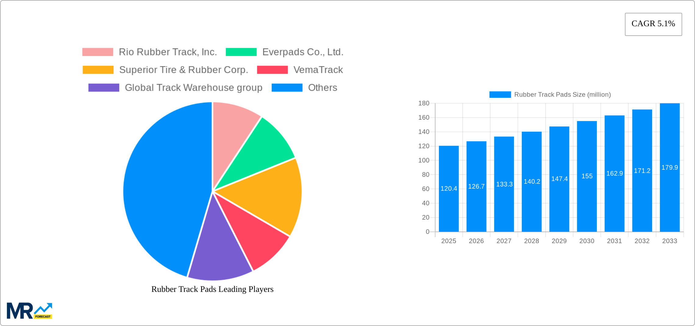 Rubber Track Pads Research Report - Market Size, Growth & Forecast