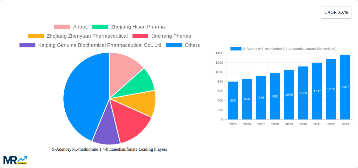 S-Adenosyl-L-methionine 1,4-butanedisulfonate Research Report - Market Size, Growth & Forecast