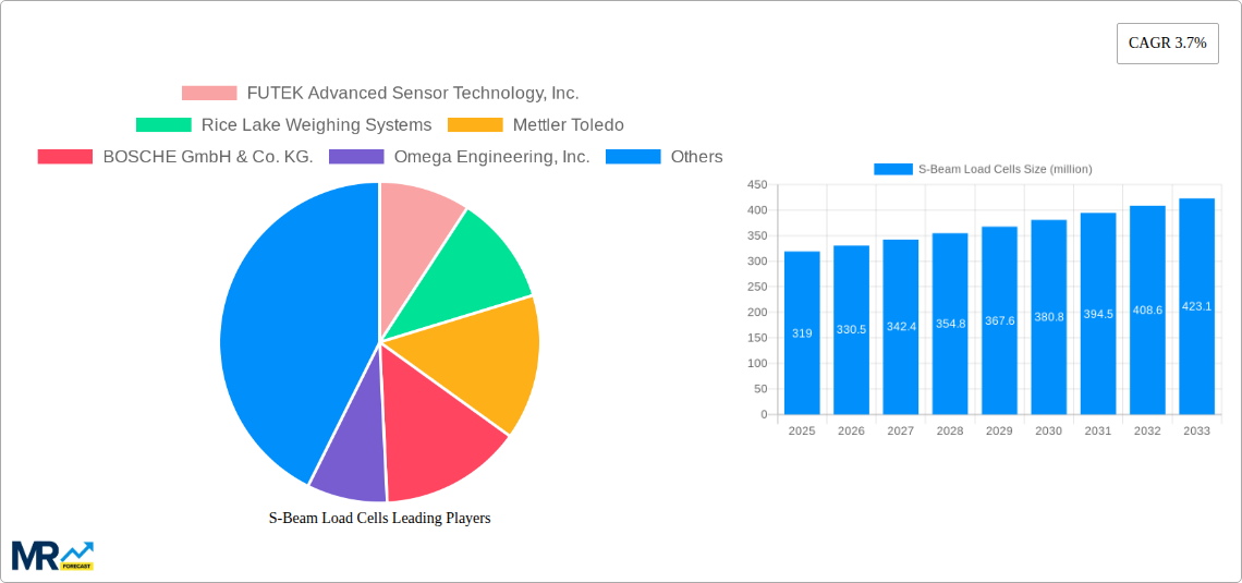 S-Beam Load Cells Research Report - Market Size, Growth & Forecast
