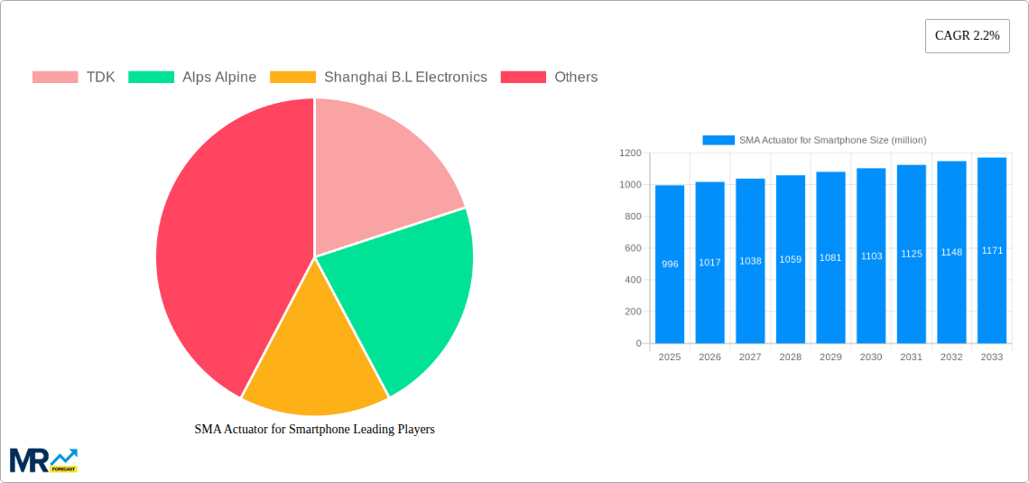 SMA Actuator for Smartphone Research Report - Market Size, Growth & Forecast
