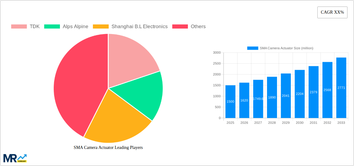 SMA Camera Actuator Research Report - Market Size, Growth & Forecast