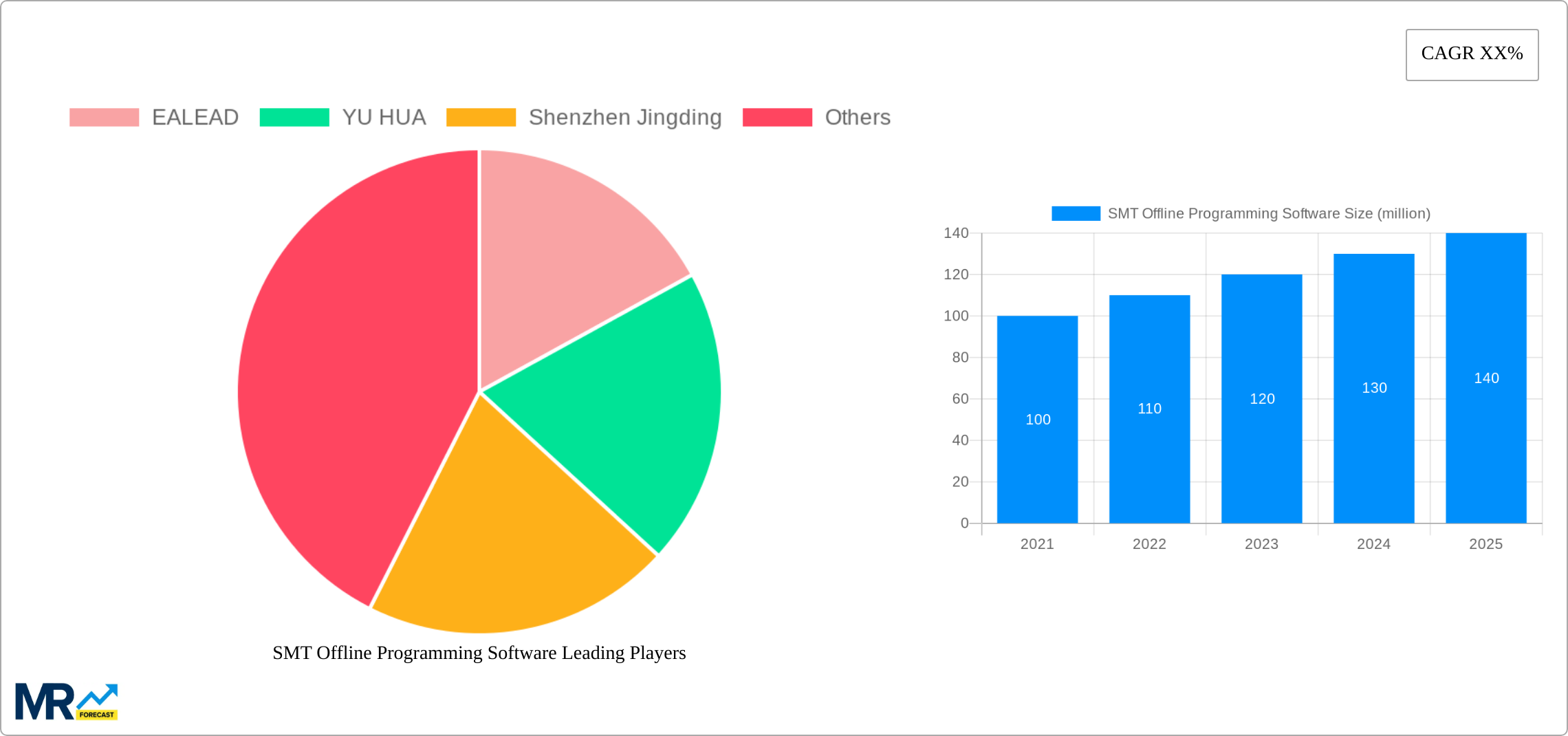 SMT Offline Programming Software Research Report - Market Size, Growth & Forecast