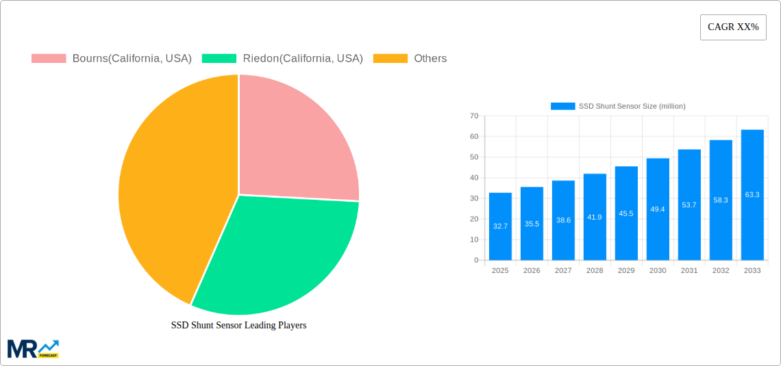 SSD Shunt Sensor Research Report - Market Size, Growth & Forecast