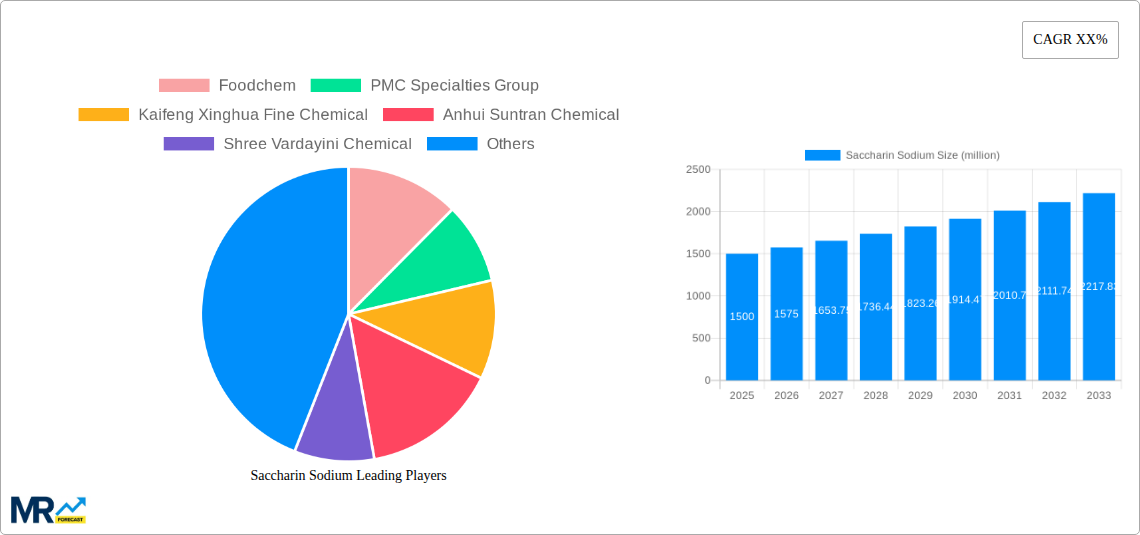 Saccharin Sodium Research Report - Market Size, Growth & Forecast