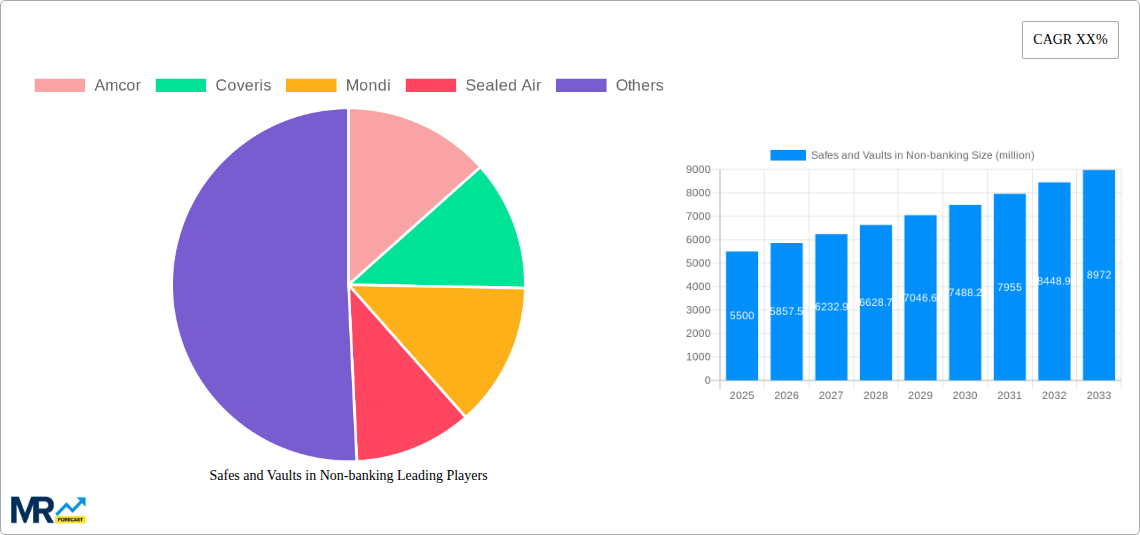 Safes and Vaults in Non-banking Research Report - Market Size, Growth & Forecast