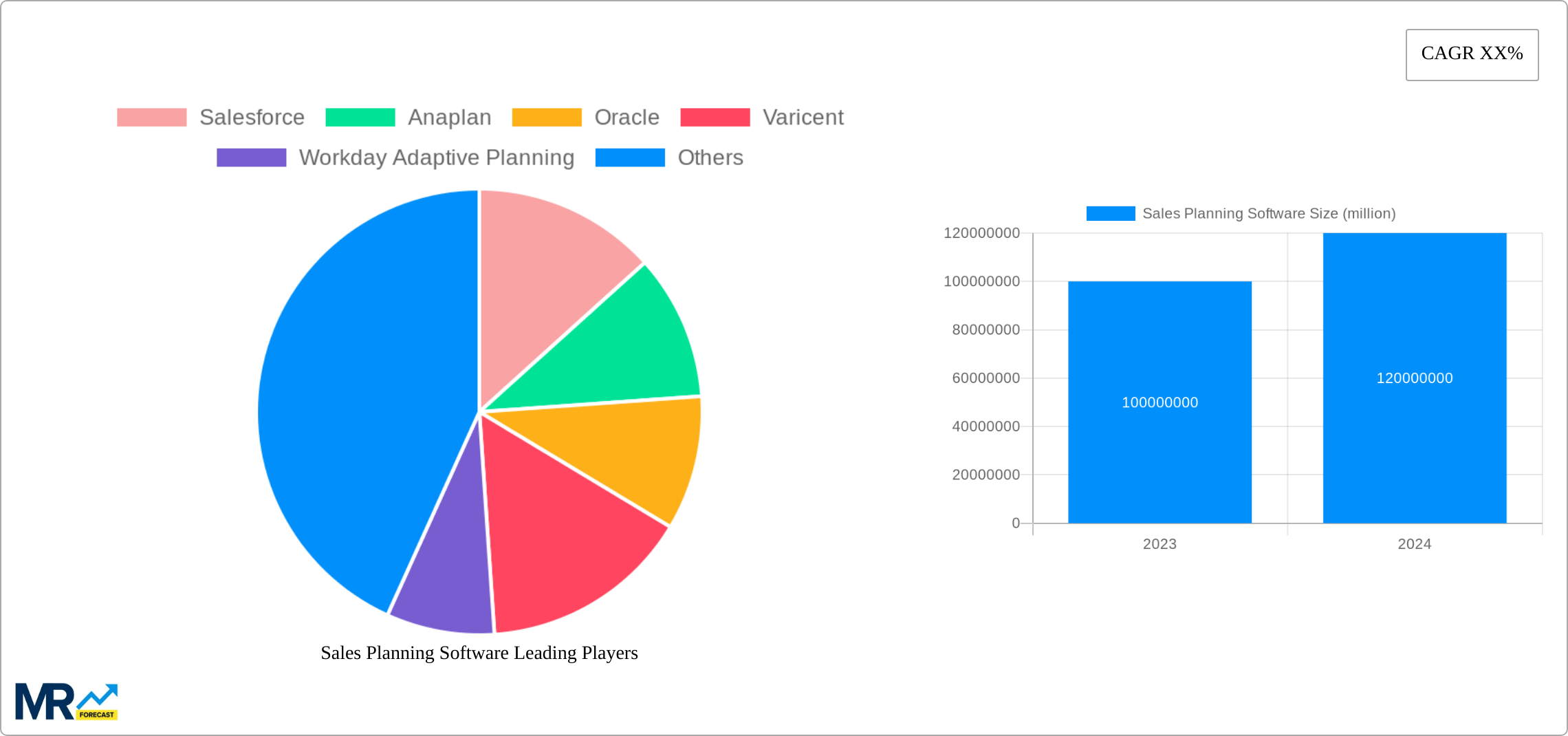 Sales Planning Software Research Report - Market Size, Growth & Forecast