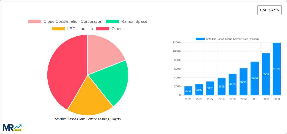 Satellite Based Cloud Service Research Report - Market Size, Growth & Forecast