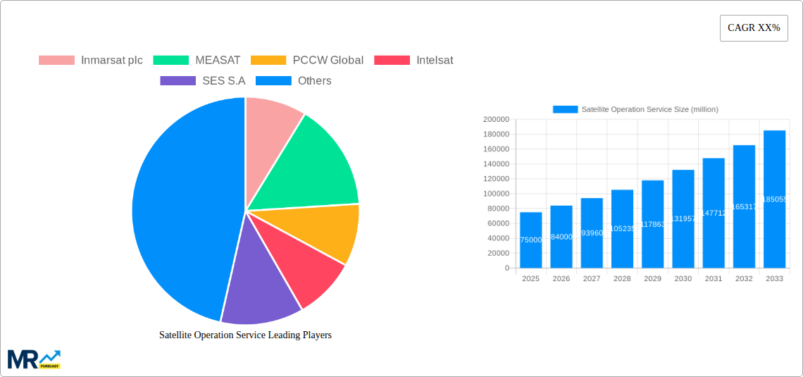 Satellite Operation Service Research Report - Market Size, Growth & Forecast