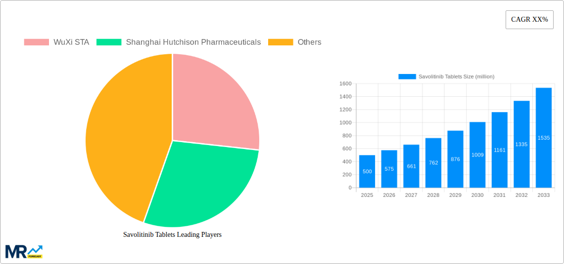 Savolitinib Tablets Research Report - Market Size, Growth & Forecast