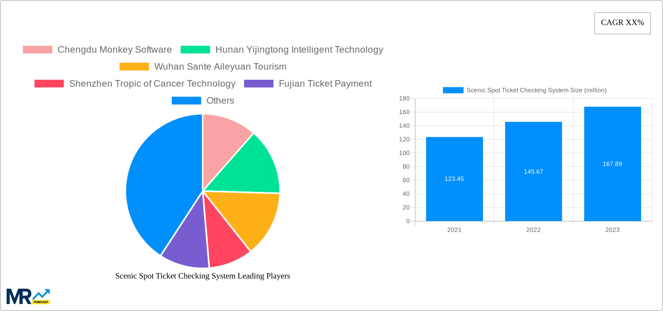 Scenic Spot Ticket Checking System Research Report - Market Size, Growth & Forecast