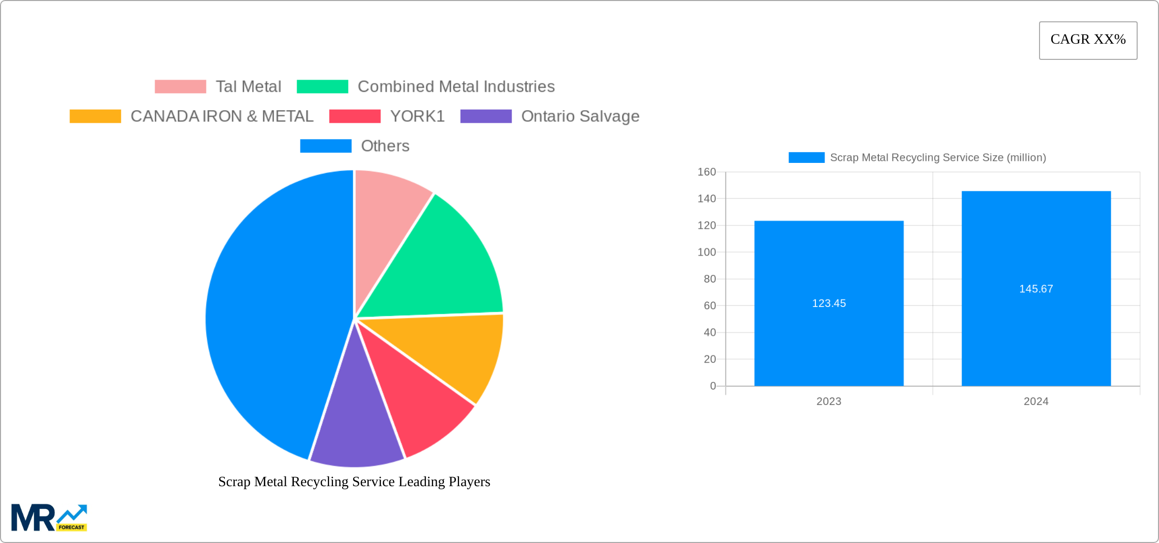 Scrap Metal Recycling Service Research Report - Market Size, Growth & Forecast