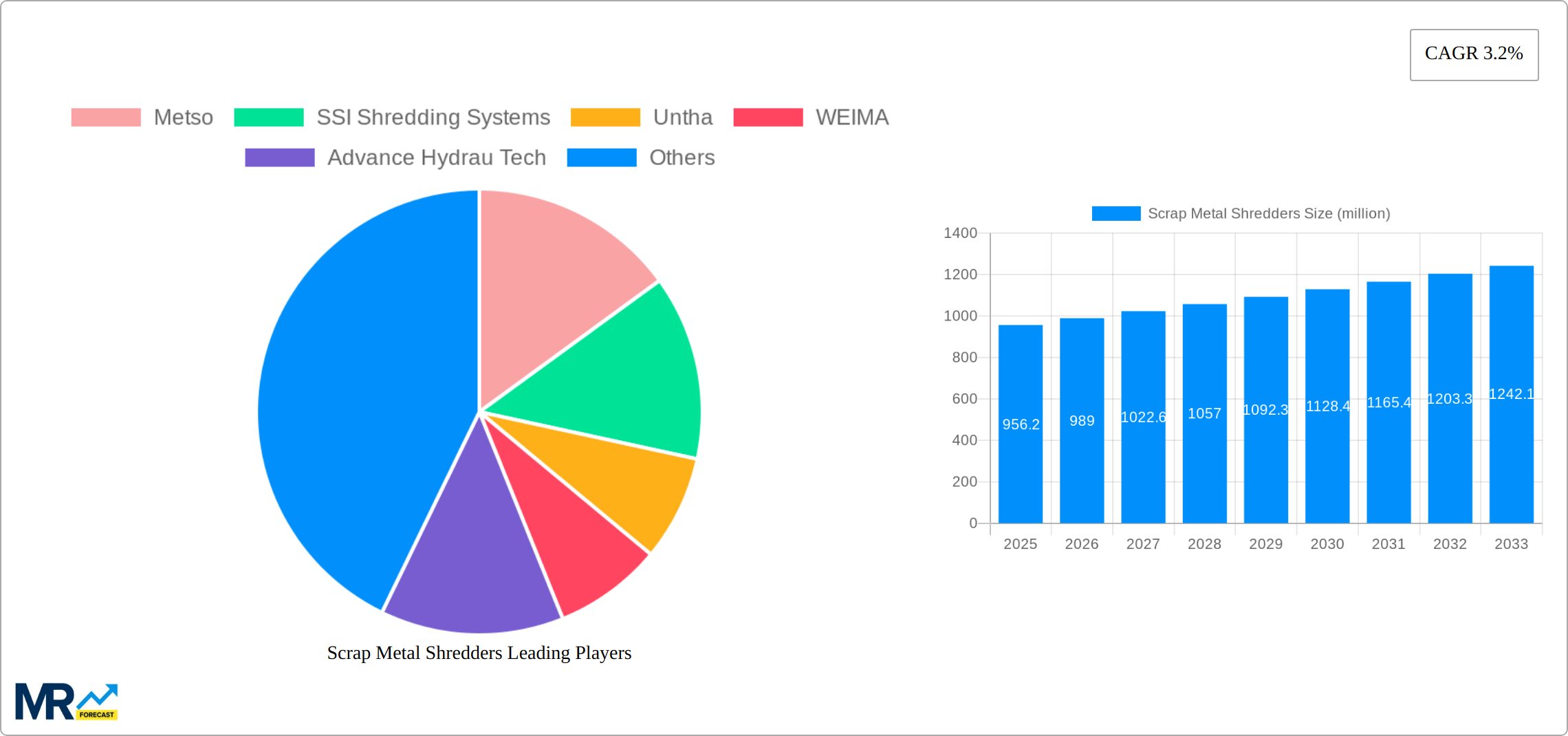 Scrap Metal Shredders Research Report - Market Size, Growth & Forecast