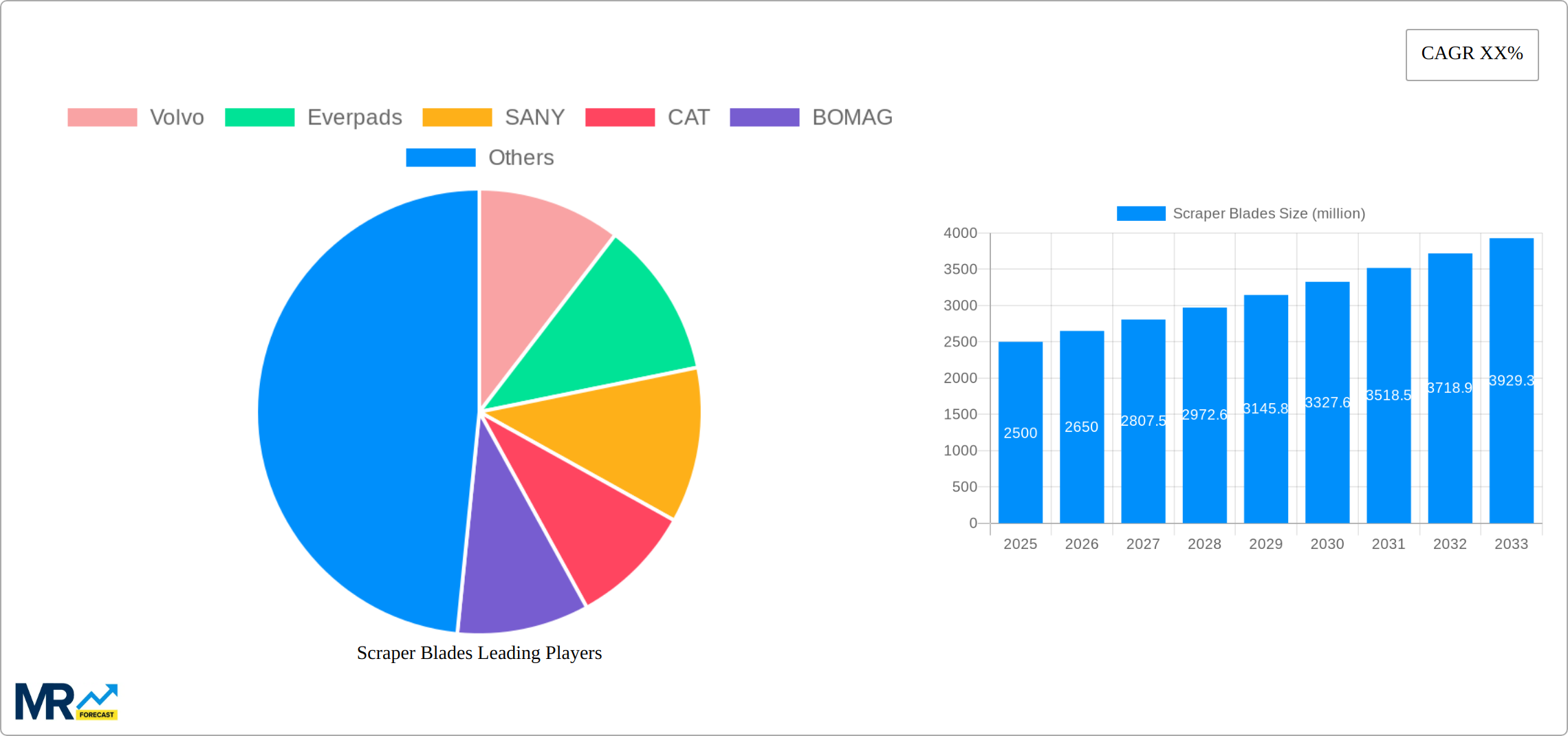 Scraper Blades Research Report - Market Size, Growth & Forecast