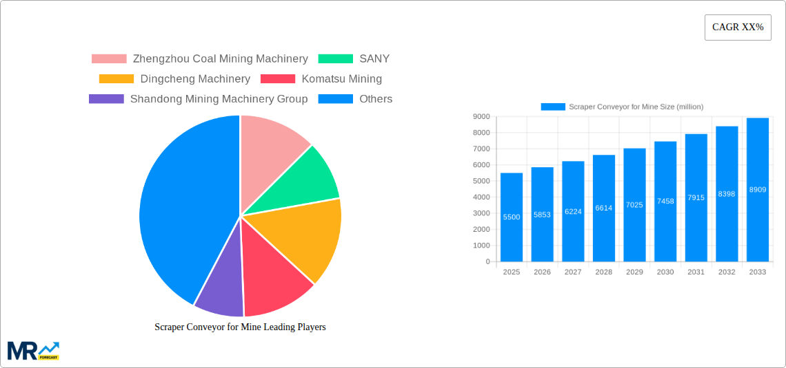Scraper Conveyor for Mine Research Report - Market Size, Growth & Forecast