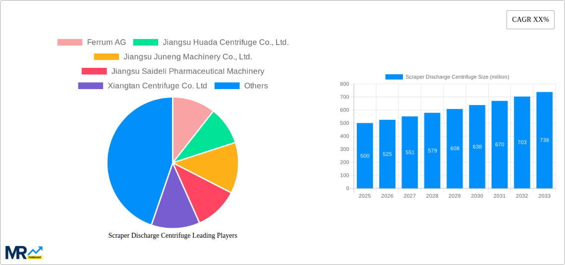 Scraper Discharge Centrifuge Research Report - Market Size, Growth & Forecast